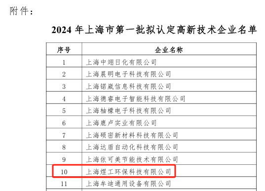 上海煜工環(huán)保2024年度高新復(fù)審認(rèn)定順利通過