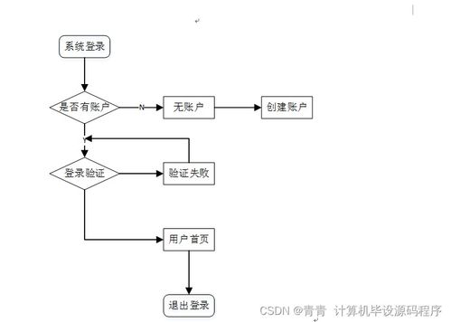 計(jì)算機(jī)畢業(yè)設(shè)計(jì) 基于SSM框架的Web旅游推薦系統(tǒng)設(shè)計(jì)與實(shí)現(xiàn)（附源碼，新手必備）
